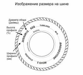 Чертеж шины